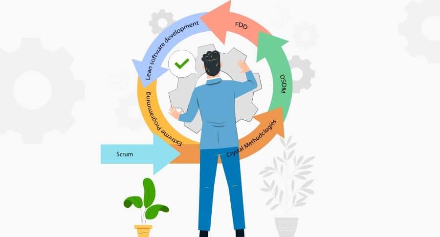 Agile Methodology