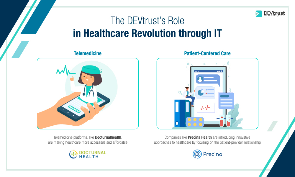 The DEVtrust’s Role in Healthcare Revolution through IT