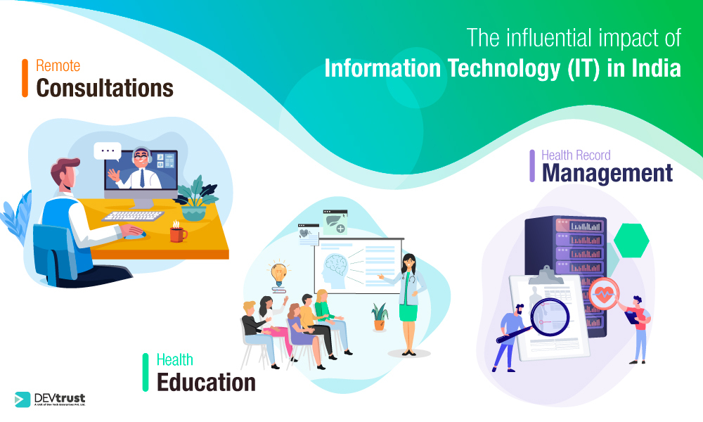 IT and Healthcare in India