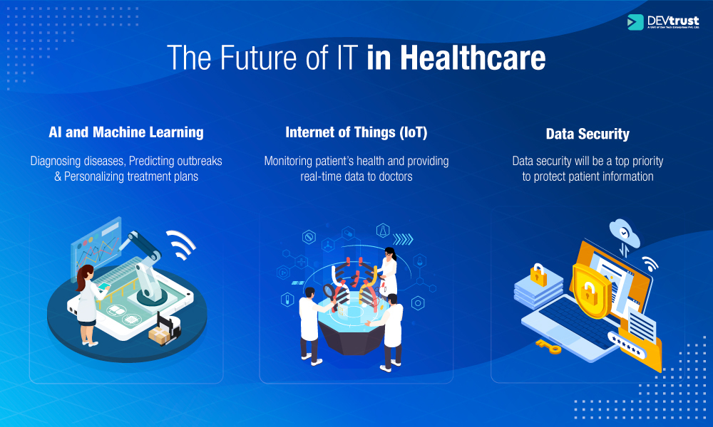 The Future of IT in Healthcare