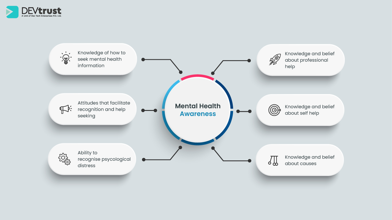 Mental Health Awareness