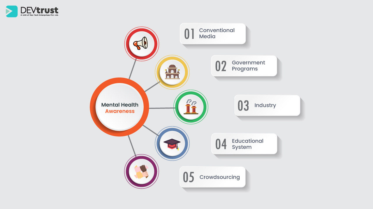 Mental Health Awareness roadmap
